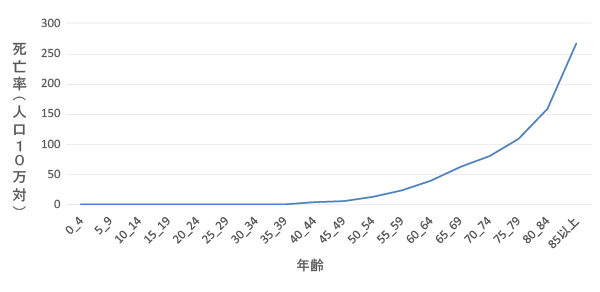 大腸がん検診 オリンパス おなかの健康ドットコム