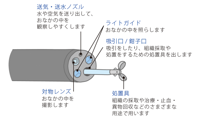 あ